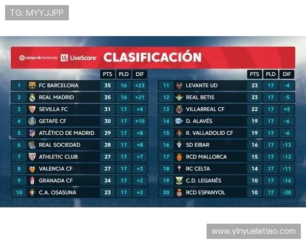 杭州网球队强势领跑精英赛积分榜目前积分达到61分