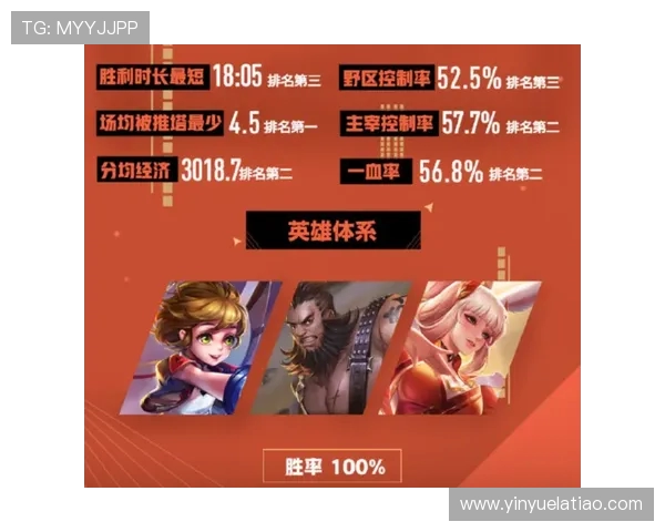 王者荣耀最新节奏排行榜揭晓BLG战队荣登第八名引发热议