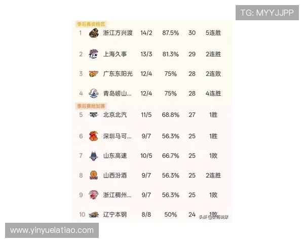 篮球节奏排行榜揭晓北京篮球队荣获第三名引发热议