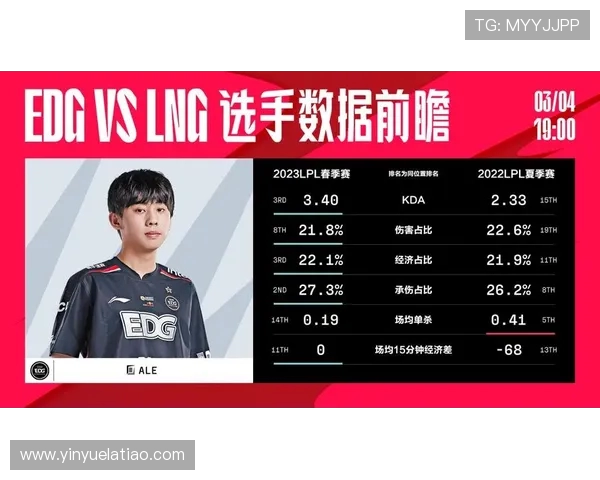 赛后分析：LNG与EDG对决中的心理素质较量与启示