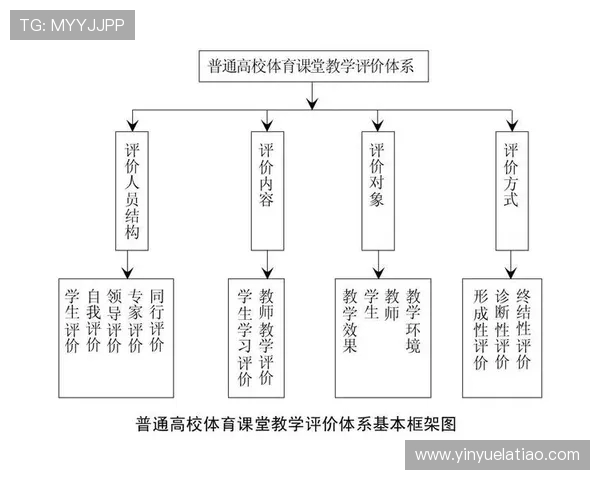 以体育俱乐部为核心推动城市青年健康与社区融合发展路径研究